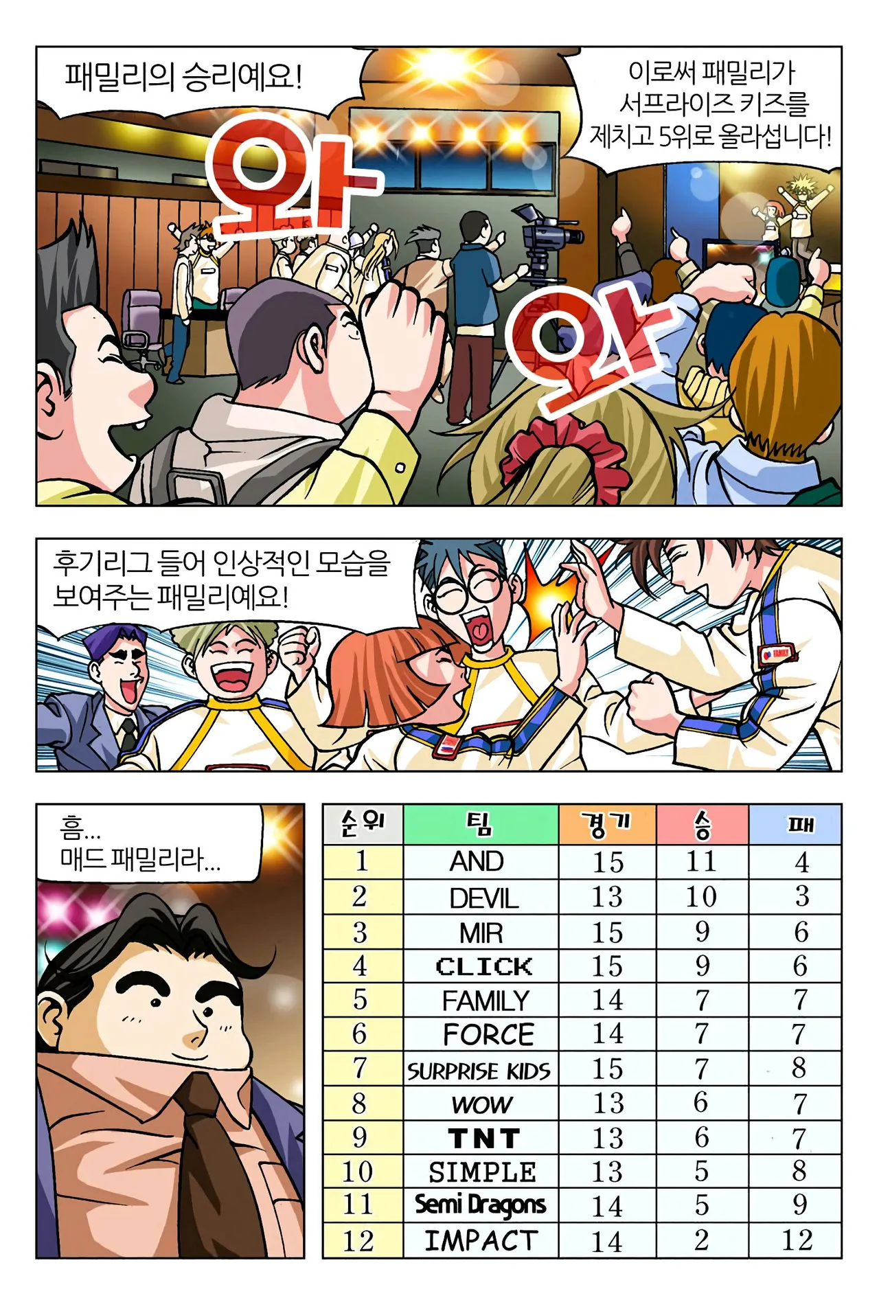 Manga Page 983