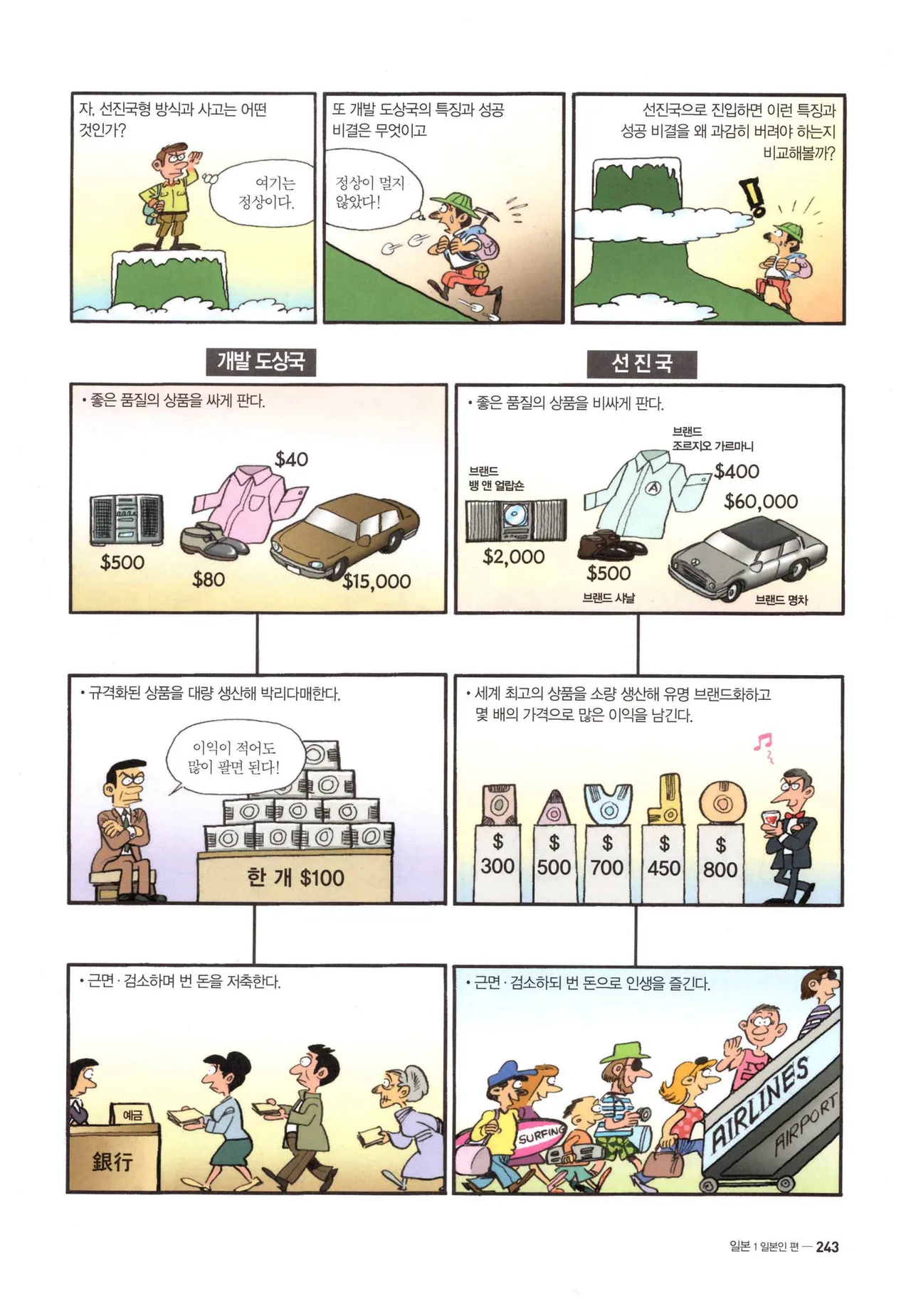 Manga Page 244
