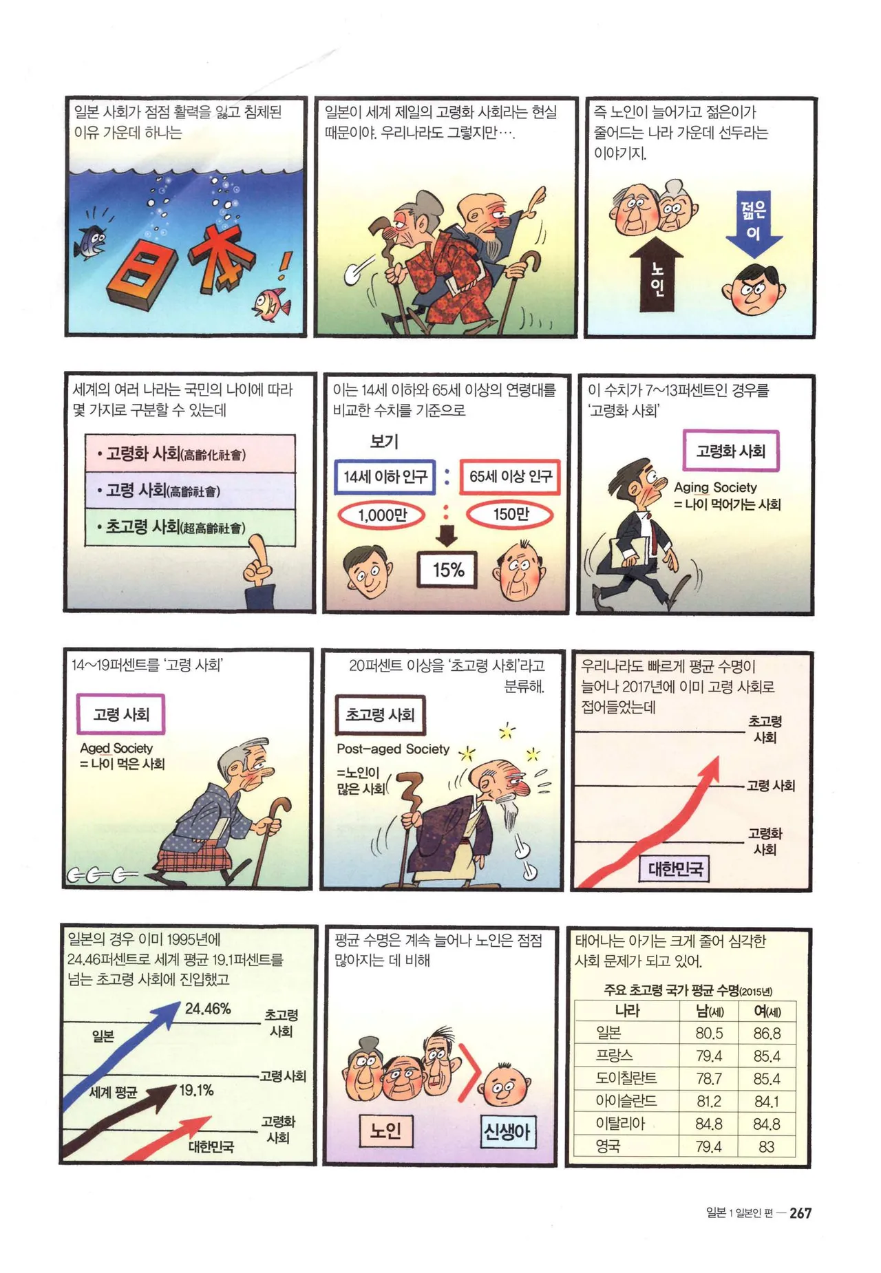 Manga Page 268