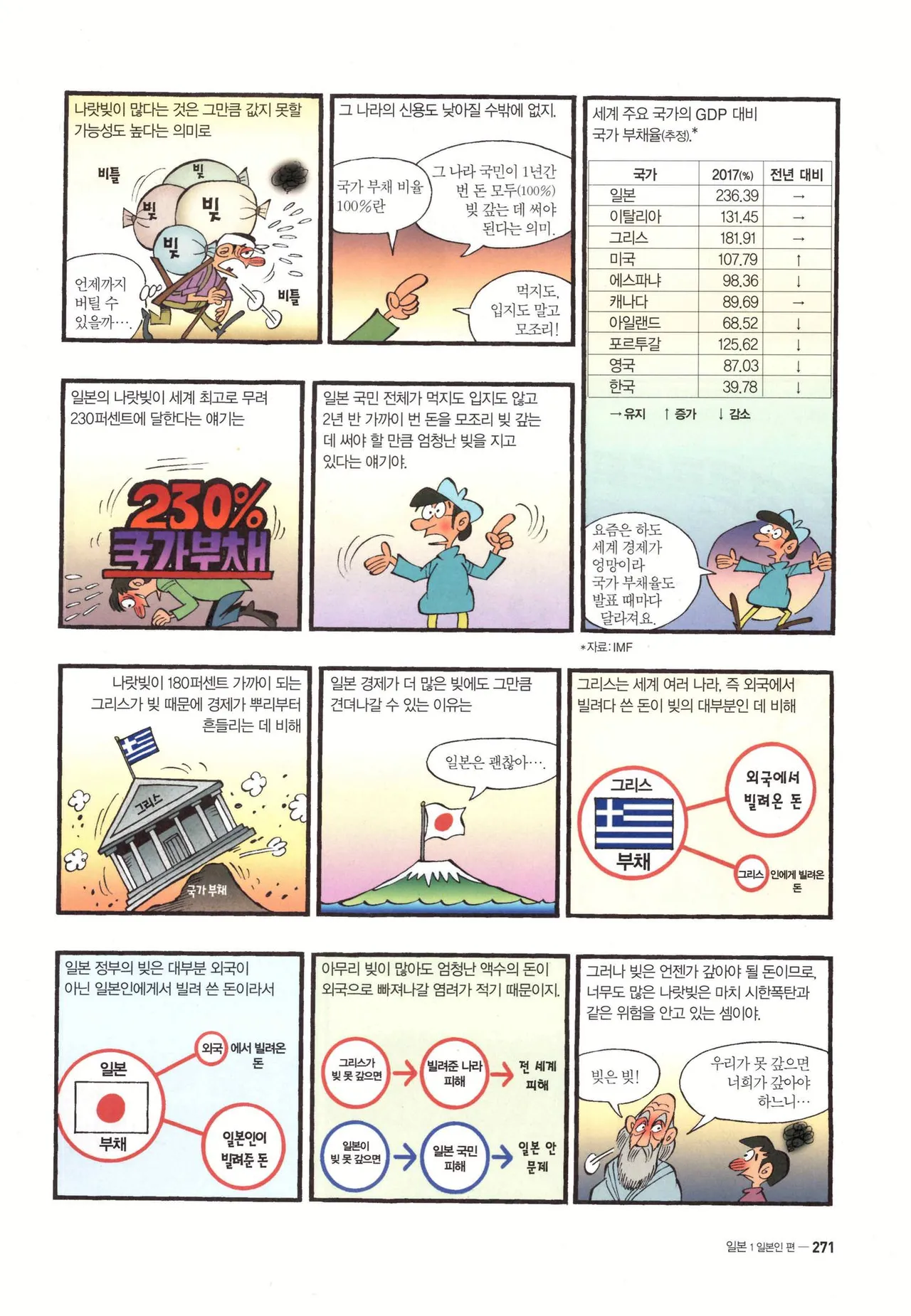 Manga Page 272