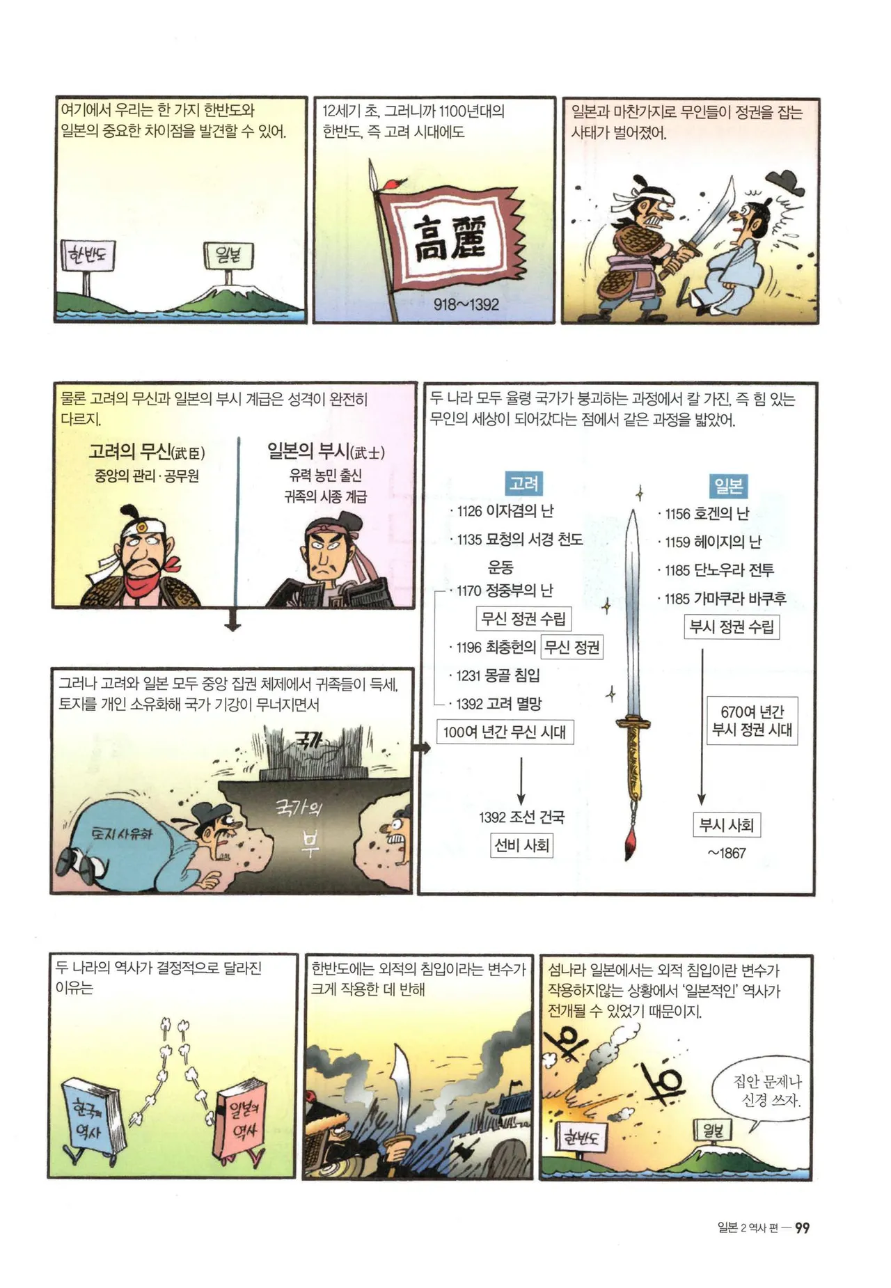 Manga Page 382