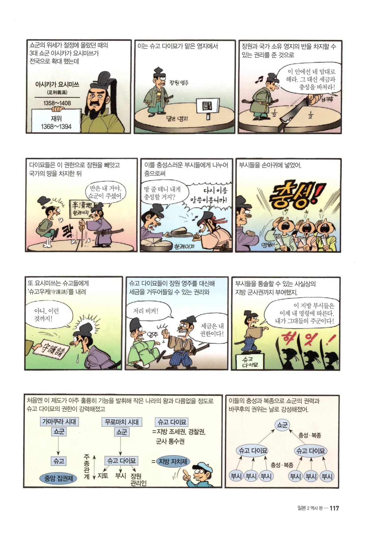 Manga Page 400
