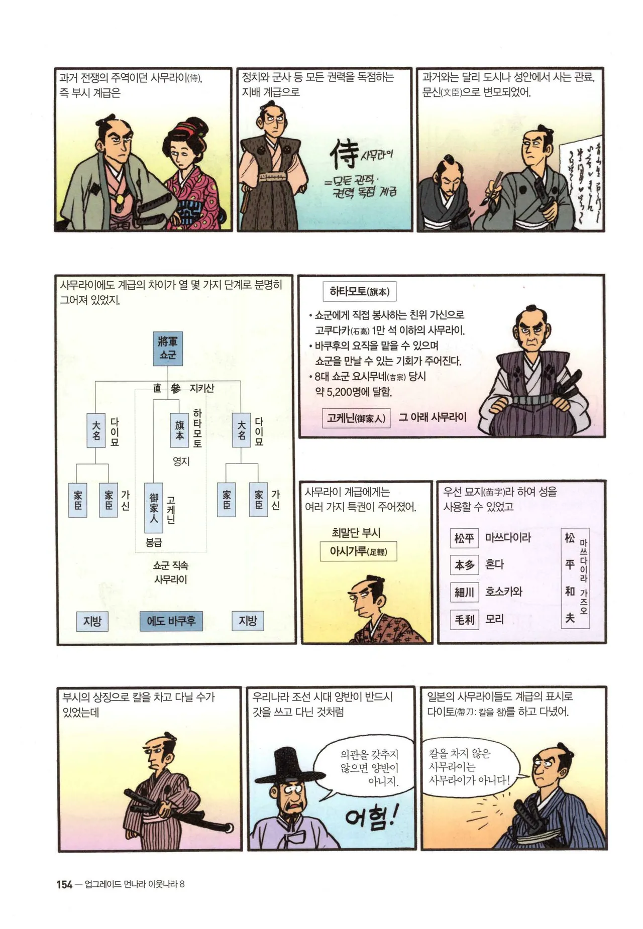 Manga Page 437