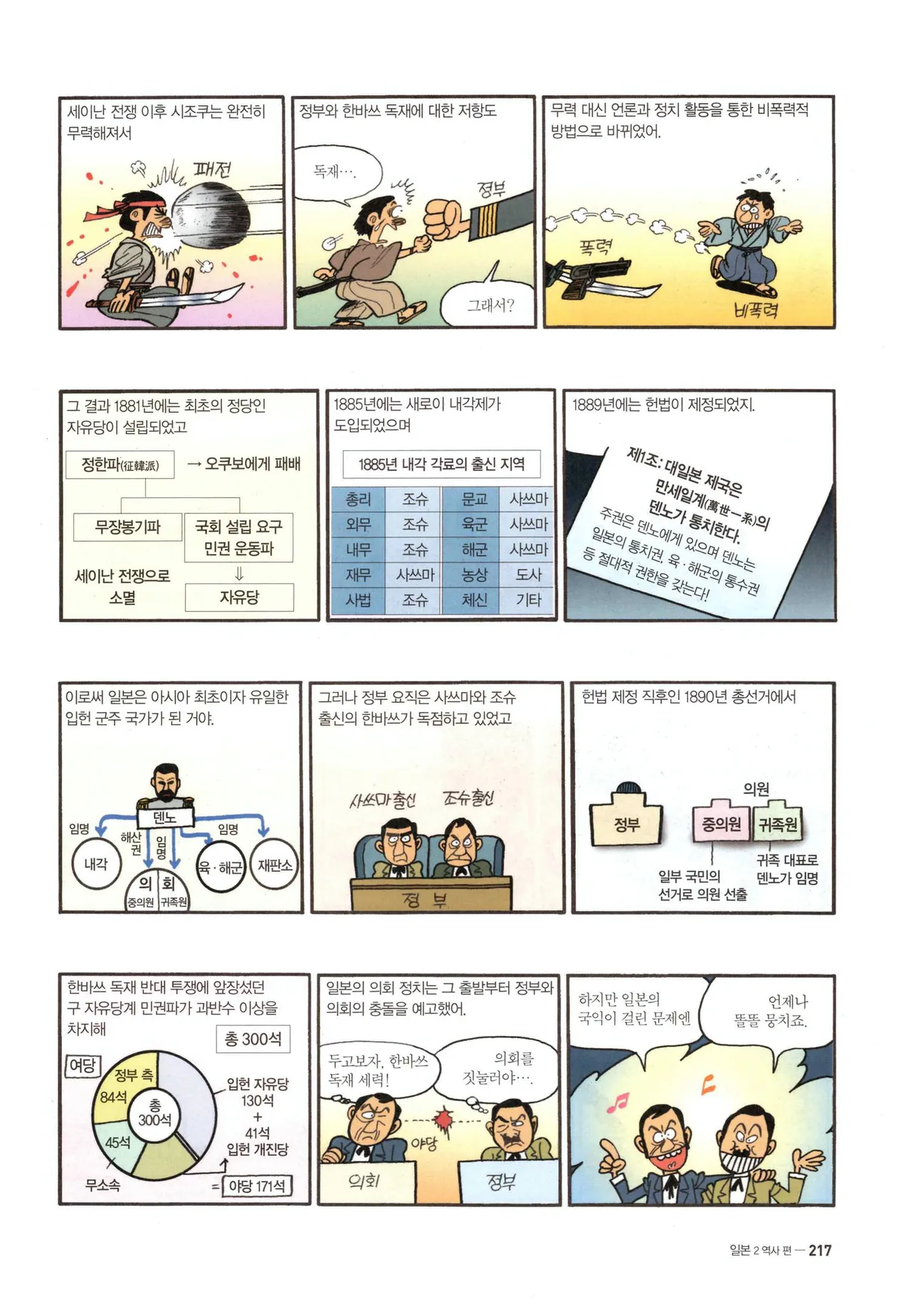 Manga Page 500
