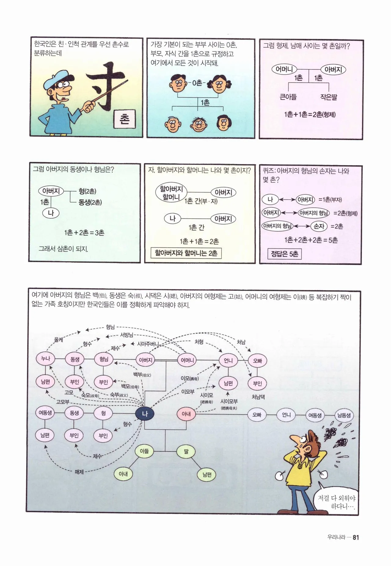Manga Page 654