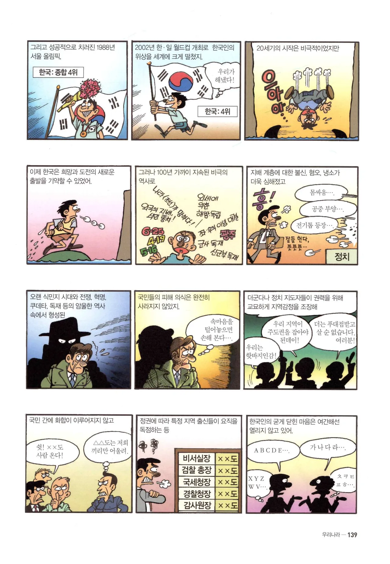 Manga Page 712