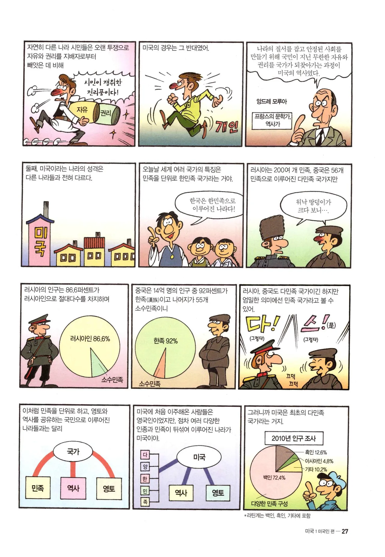 Manga Page 860