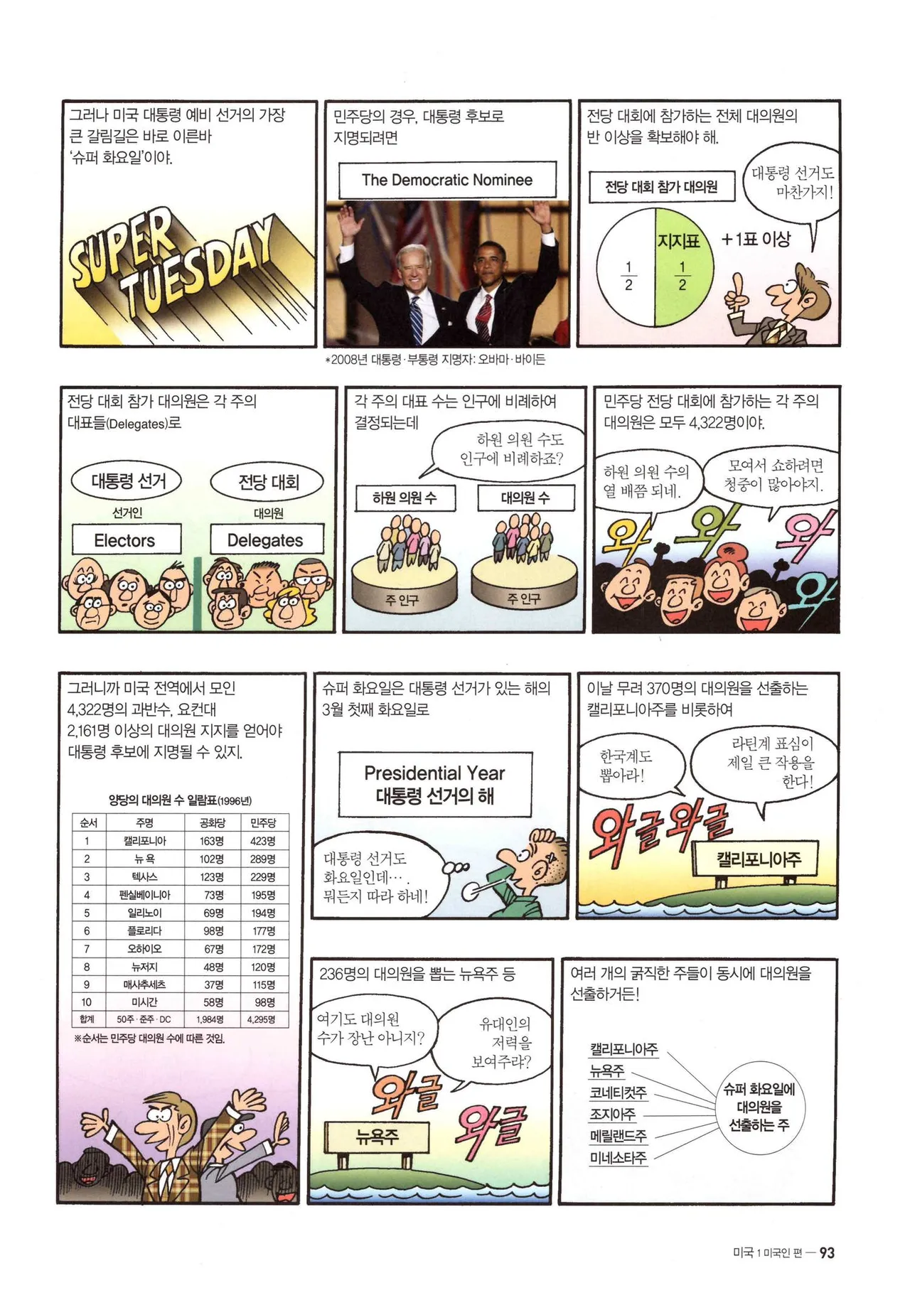 Manga Page 926