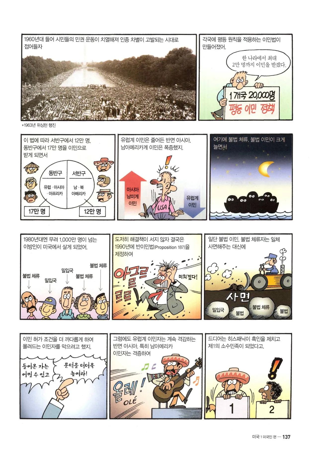 Manga Page 970