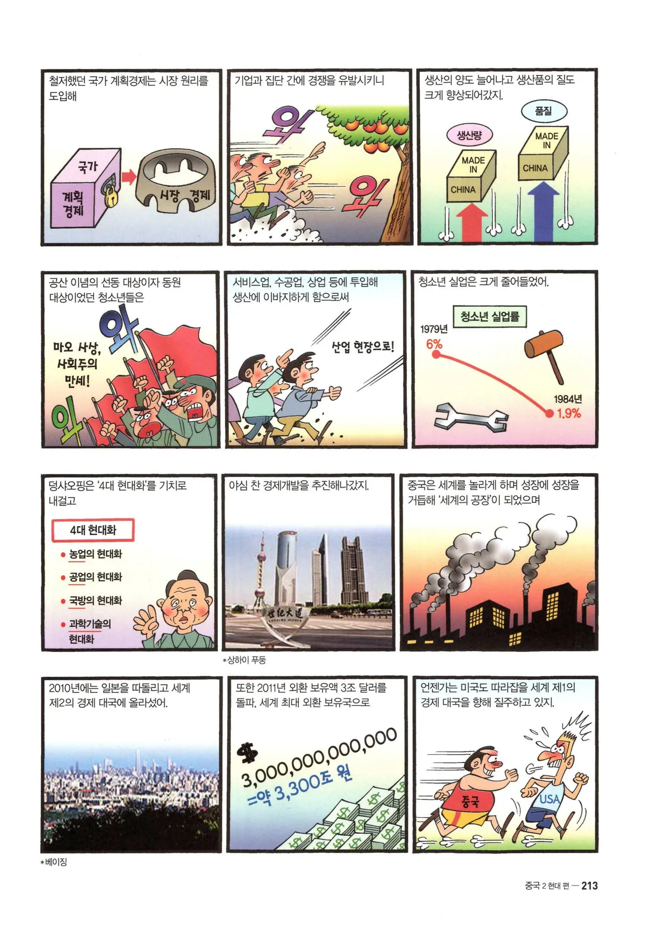 Manga Page 433