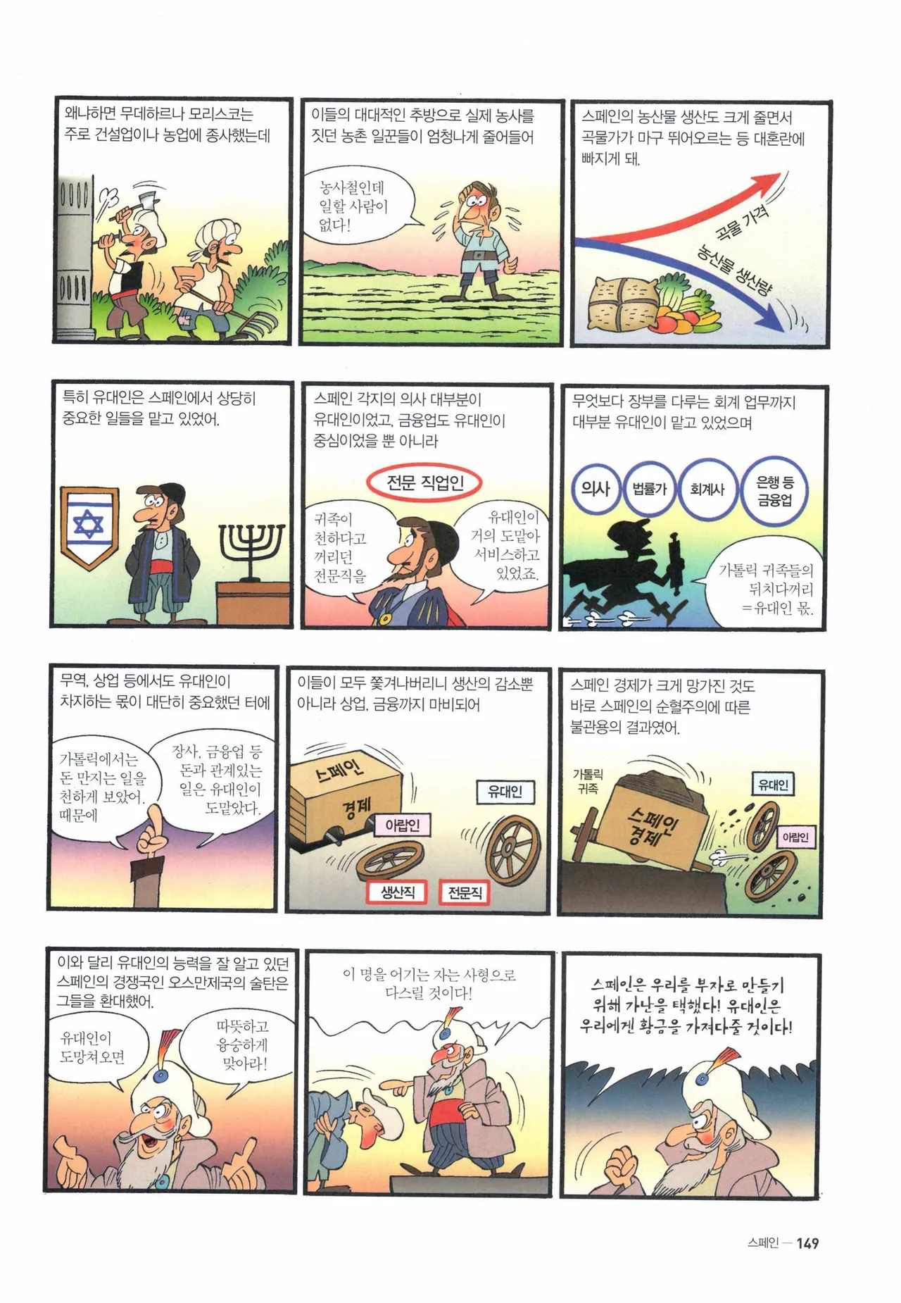Manga Page 633