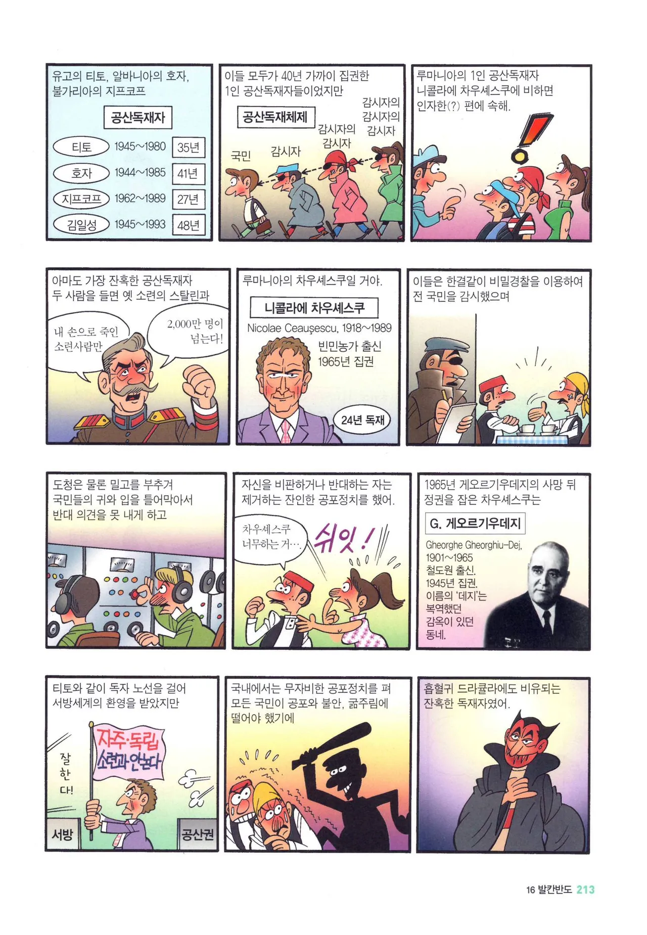 Manga Page 965