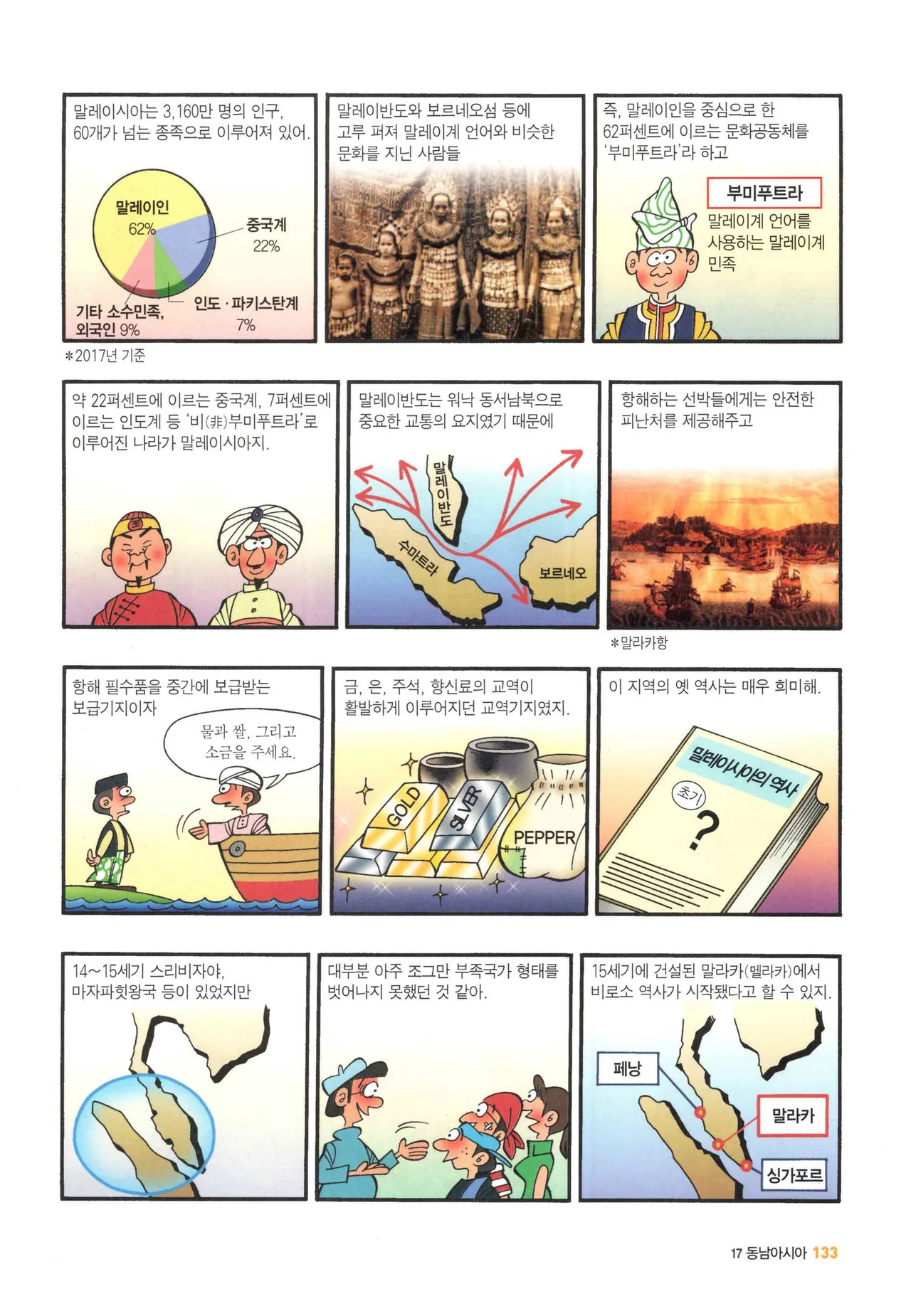 Manga Page 1125