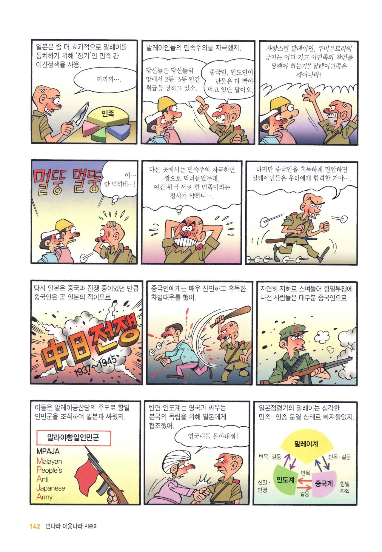 Manga Page 1134