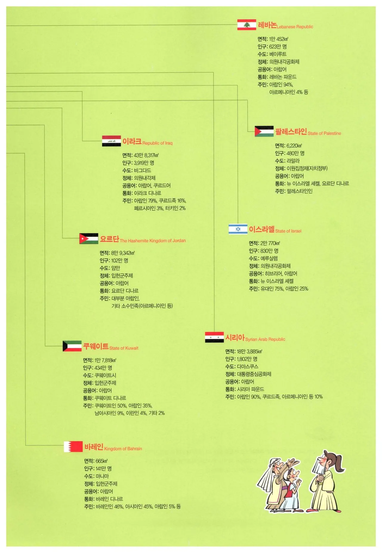 Manga Page 1216