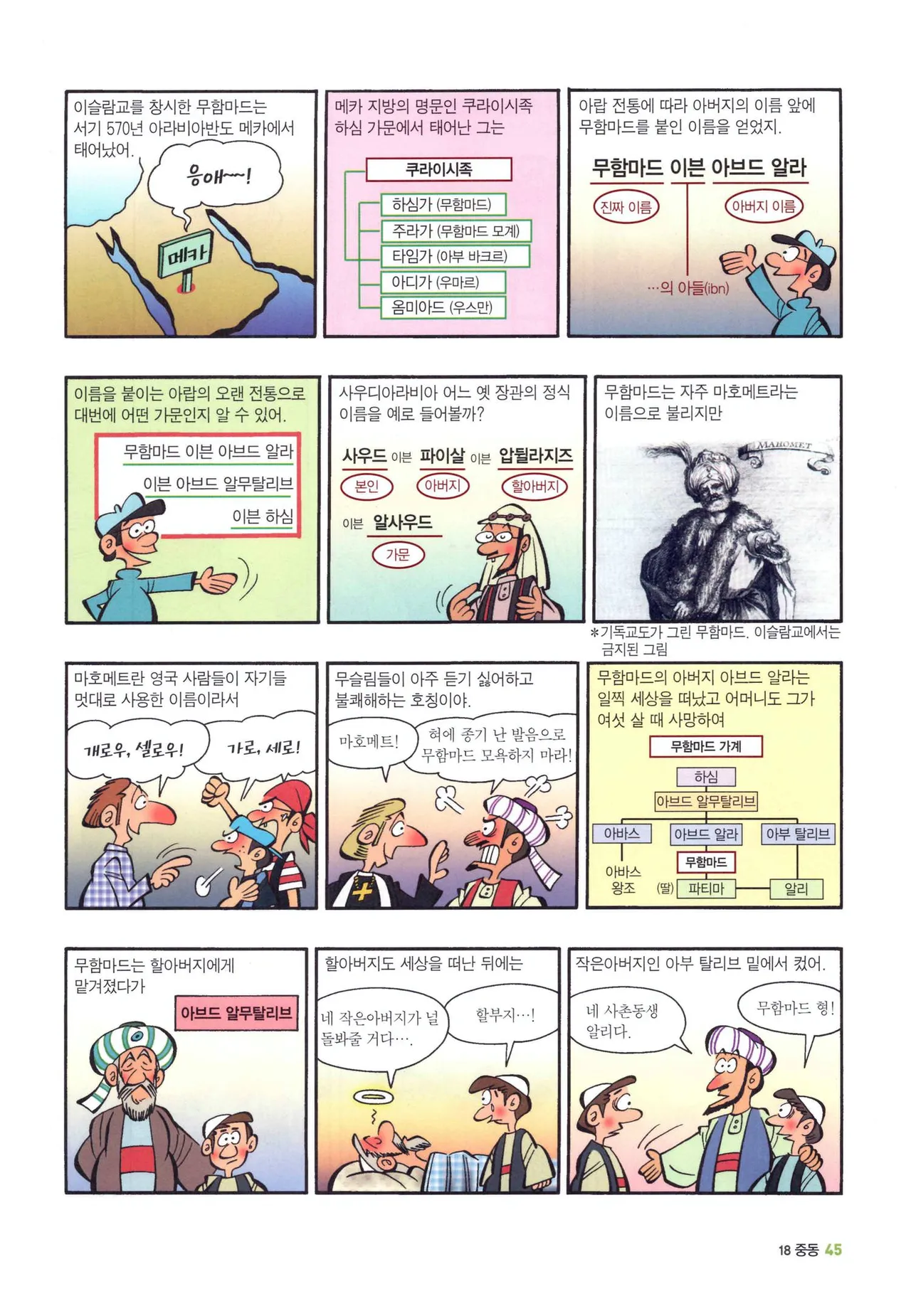 Manga Page 1261
