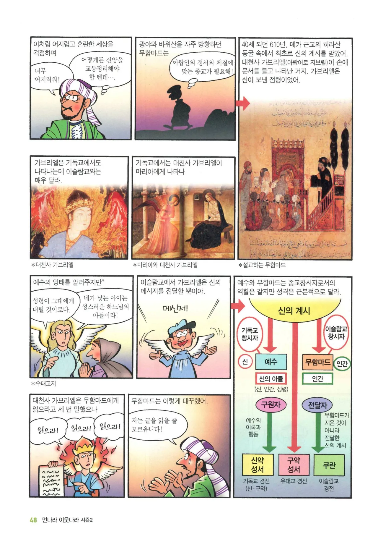 Manga Page 1264